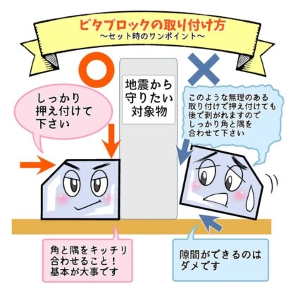 ビタブロックの取り付け方を説明した図。正しい設置とNG例