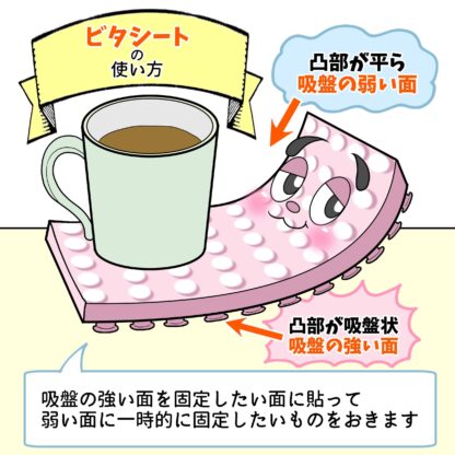 ビタシートの使い方を説明するイラスト