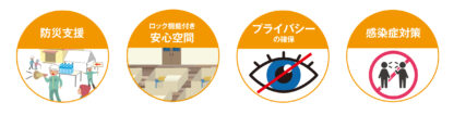 オ・ルームの用途例（防災支援・安心空間・プライバシー確保・感染症対策）